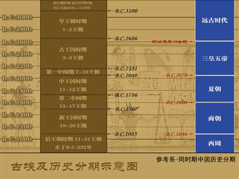 地理位置與歷史沿革