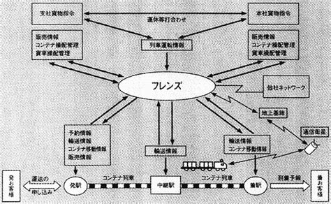 地理的利便性