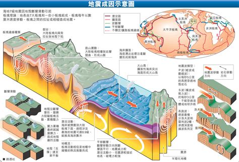 地震成因