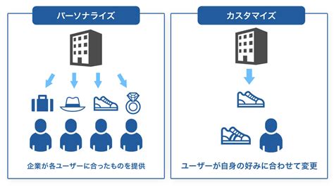 執事が提供するパーソナライズされたサービス