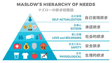 基本的なニーズの訴え