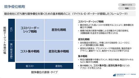 基本的な戦略