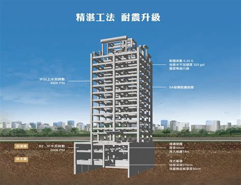 堅若磐石：耐久材料領域的創新與應用