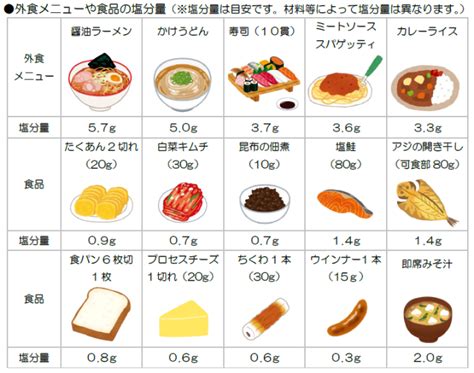 塩分控えめのチーズで健康的な食事を