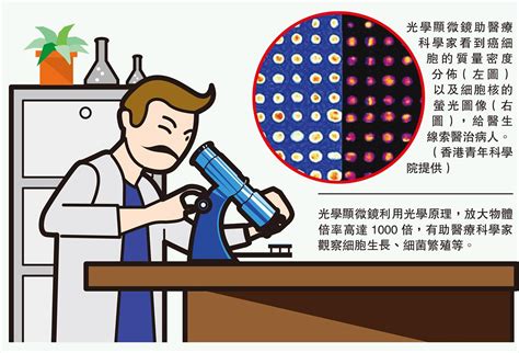 塵埃一號：揭開看不見的威脅