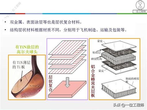 增強材料性能：