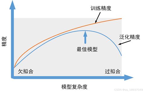 增強的泛化能力：