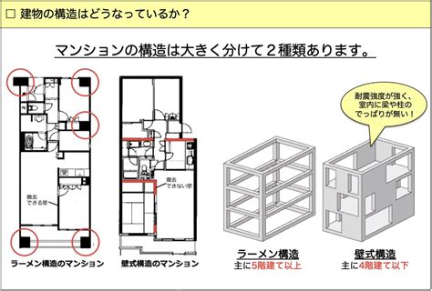 壁を傷つける主な要因