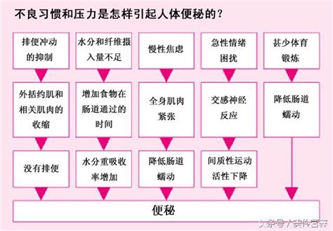 壓力：現代人的無形殺手