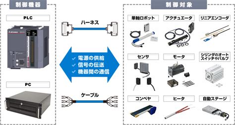 変換ハーネスの選び方と活用法