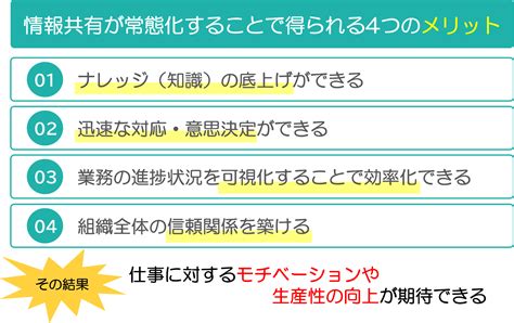 変換ハーネスの重要性とメリット