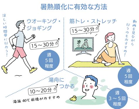 夏の暑さによる健康被害に注意！