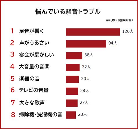 大きな音は本当に怖いのか？騒音によるストレスと健康への影響