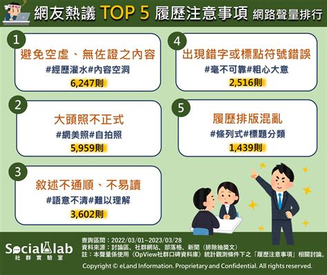 大三生求職大補帖：履歷、面試、求職管道全攻略