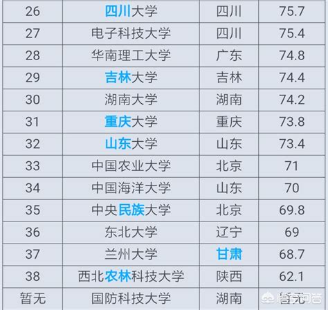 大学排名——揭秘高校的实力与潜力