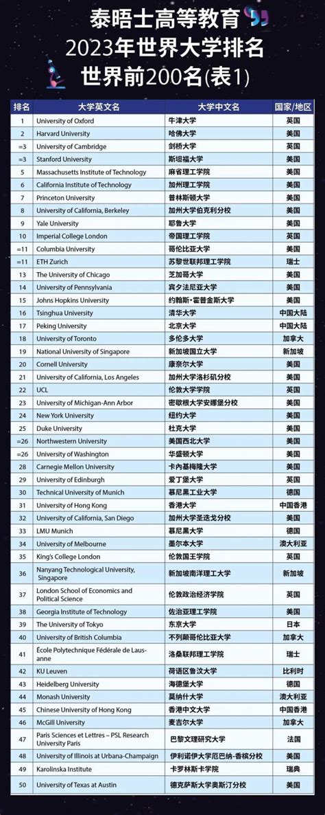 大学排名指南：评估全球高等教育的基准