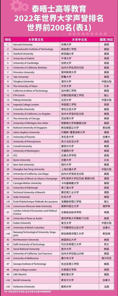 大学排名的意义