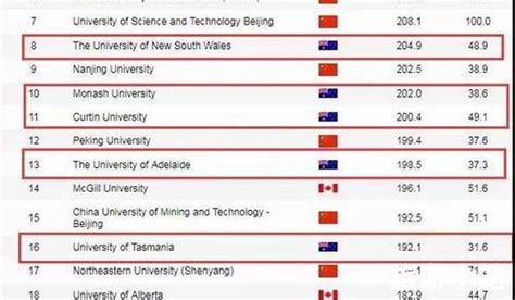 大学排名：了解全球顶尖学府