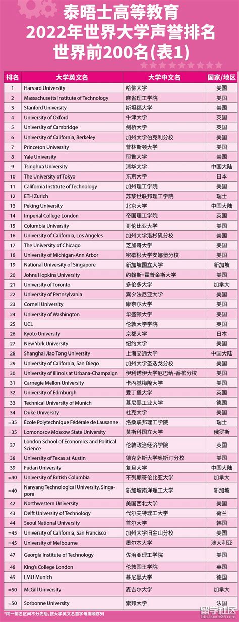 大学排名：了解大学的声誉和质量