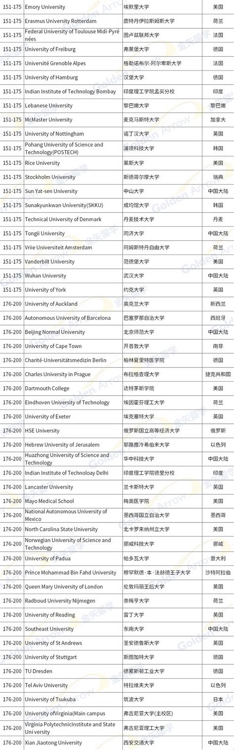 大学排名：了解您的高等教育选择