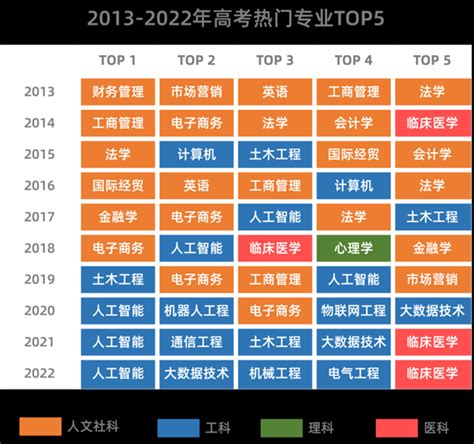 大学排名：你以为的“王牌专业”，背后可能坑很大！