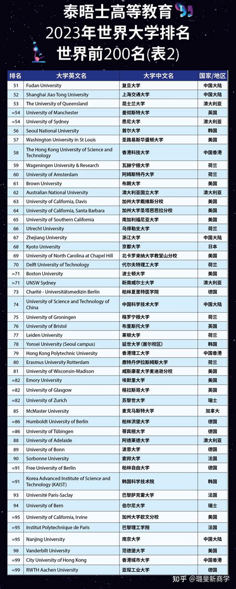 大学排名：你的指南，了解全球高等教育的顶级选择