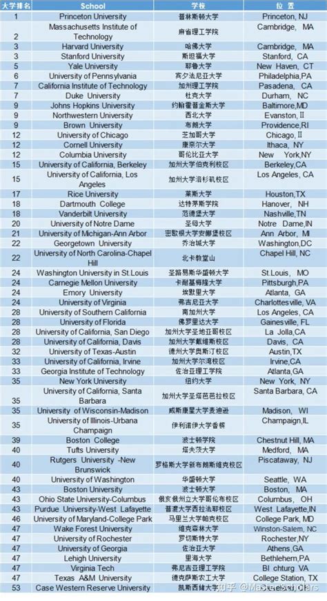 大学排名：助力你开启精英之路