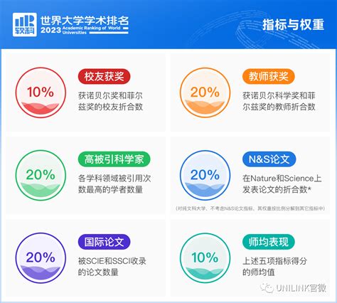 大学排名：助力您做出明智的择校决定