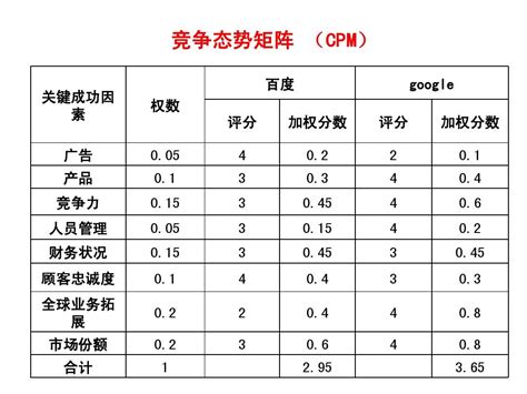 大学排名：影响因素与评价标准