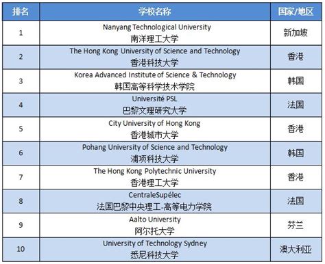 大学排名：成就卓越的指南