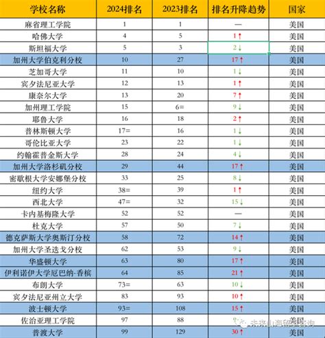 大学排名：把握机遇，规划未来