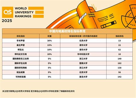 大学排名：探索全球高等教育的卓越表现