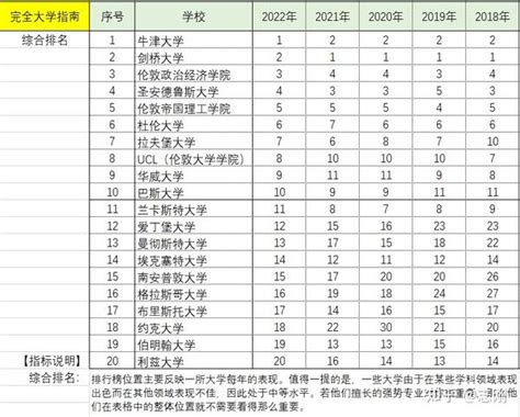 大学排名：提升您的学术成就之路