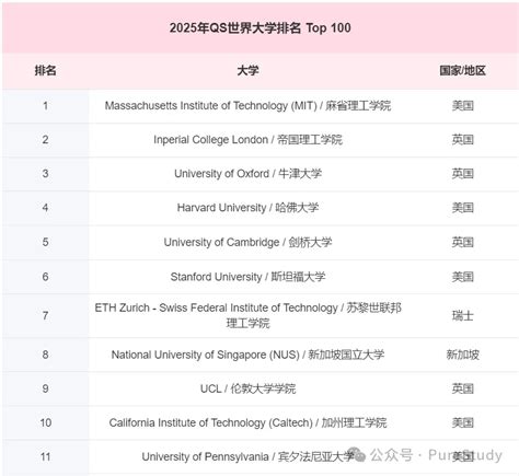 大学排名：揭开全球顶尖学府的神秘面纱