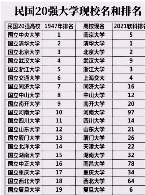 大学排名：揭秘世界顶尖学府的江湖秘辛