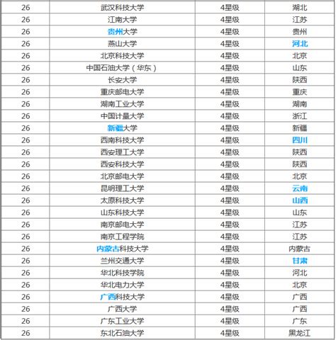 大学排名：揭秘各大机构评比背后的玄机