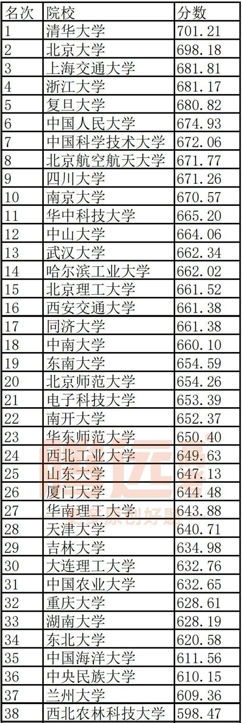 大学排名：揭秘名校录取的秘诀