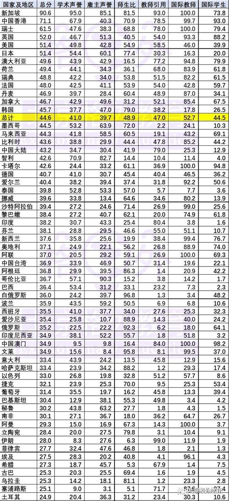 大学排名：揭秘排名背后的秘密