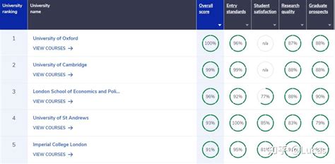 大学排名：揭秘选择合适院校的秘诀
