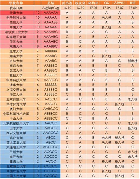 大学排名：终极指南，让你在茫茫大学中脱颖而出