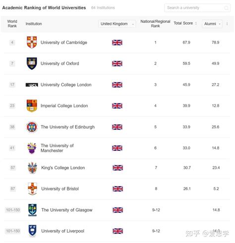 大学排名：解锁通往世界顶级学府的指南