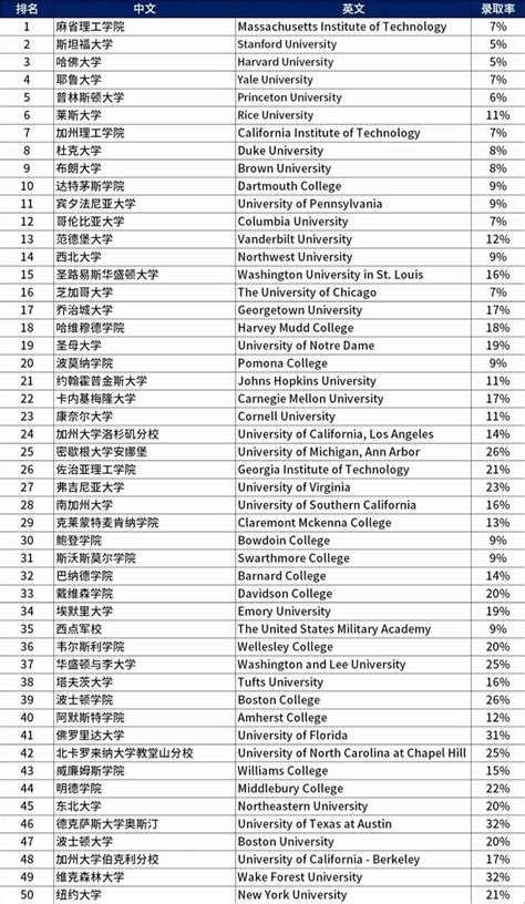 大学排名：选择最佳大学的终极指南