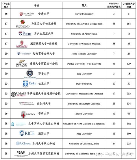 大学排名：选校利器，揭秘高校实力