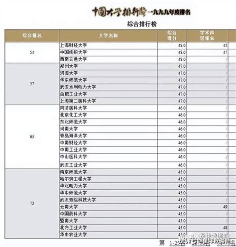 大学排行榜：踏上学术卓越之路