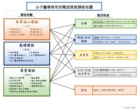 大學學士學位：邁向學術與職涯發展的高等教育里程碑