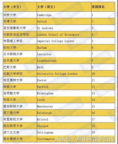 大學排名：選擇理想大學的指南