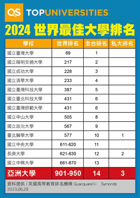 大學排名：2023 年最新指南，助你選擇理想校園