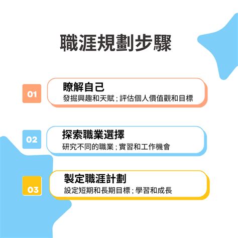 大學生職涯規劃：打造你的成功之路