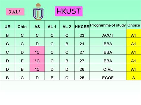 大學聯合招生辦法