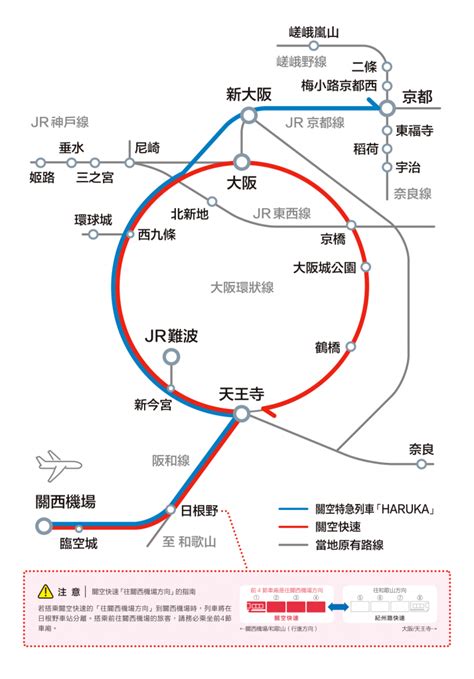 大阪駅「はるかす」直達關西機場，打造無縫接軌的交通奇蹟